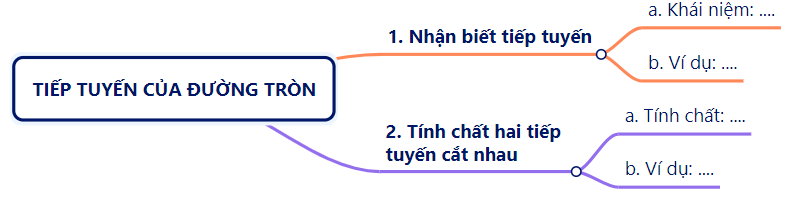 CHƯƠNG 5: ĐƯỜNG TRÒNBÀI BÀI TẬP CUỐI CHƯƠNG 5A. KHỞI ĐỘNG- HS lắng nghe các câu hỏi của GV/trên màn chiếu để trả lời câu hỏi.B. HOẠT ĐỘNG HÌNH THÀNH KIẾN THỨC1. Củng cố kiến thức chương VGhi chúNhóm 1Nhóm 2Nhóm 3Nhóm 4Nhóm 5C. HOẠT ĐỘNG LUYỆN TẬP- HS vận dụng các kiến thức hoàn thành các bài tập trắc nghiệm GV đưa ra.Đáp án gợi ý:Câu 1Câu 2Câu 3Câu 4Câu 5ABCDAD. HOẠT ĐỘNG VẬN DỤNG