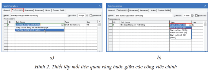 BÀI 2: ĐẶT TIẾN ĐỘ VÀ PHÂN BỔ NGUỒN LỰC CHO CÁC CÔNG VIỆC CỦA DỰ ÁN