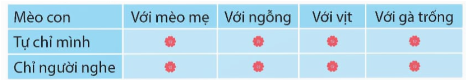 ÔN TẬP VÀ ĐÁNH GIÁ CUỐI HỌC KÌ I