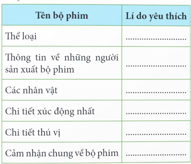 3. NÓI VÀ NGHE: BỘ PHIM YÊU THÍCH