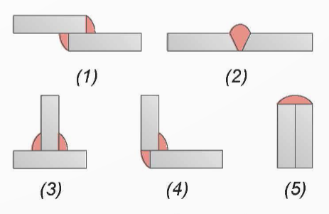 PHIẾU HỌC TẬP 1BÀI 8: MỘT SỐ PHƯƠNG PHÁP GIA CÔNG CƠ KHÍ1. Gia công đúc là gì? Các bước chính trong quy trình đúc là gì?..........................................................................................................................................................................................................................................................................................................................................................................................................................................................................................................................................................................................................................................................................................2. Nêu ưu điểm và nhược điểm của gia công đúc......................................................................................................................................................................................................................................................................................................................................................................................................................................................................................................................................................4. Gia công hàn là gì? Nêu một số phương pháp hàn phổ biến?...................................................................................................................................................................................................................................................................................................................................................................................................................................................................................................................................................5. Gọi tên các kiểu liên kết hàn sau: ..........................................................................................................................................................................................................................................................................PHIẾU HỌC TẬP 2