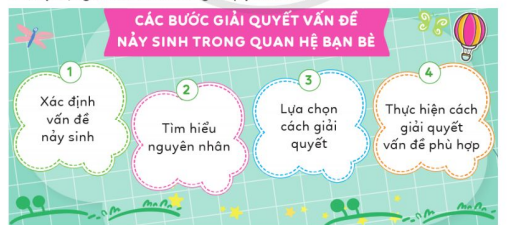 CHỦ ĐỀ 8: NHỮNG NGƯỜI BẠN QUANH EMTUẦN 32