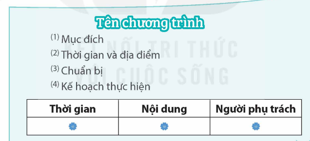 2. VIẾT: VIẾT CHƯƠNG TRÌNH HOẠT ĐỘNG