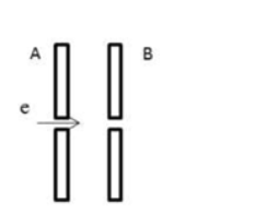 PHIẾU HỌC TẬP 1                                     BÀI 18. ĐIỆN TRƯỜNG ĐỀUBài 1. Một quả câu tích điện có khối lượng 0,1 g nằm cân bằng giữa hai bản tụ điện phẳng đứng cạnh nhau d = 1 cm. Khi hai bản tụ được nối với hiệu điện thế U = 1000 V thì dây treo quả cầu lệch khỏi phương thẳng đứng một góc a = 10°. Điện tích của quả cầu bằng?...........................................................................................................................................................................................................................................................................................................................................................................................................................Bài 2. Giữa hai bản kim loại phẳng song song cách nhau 4 cm có một hiệu điện thế không đổi 50 V. Cường độ điện trường ở khoảng giữa hai bản kim loại là?...........................................................................................................................................................................................................................................................................................................................................................................................................................Bài 3. Một electron chuyển động dọc theo đường sức của một điện trường đều. Cường độ điện trường có độ lớn bằng 100 V/m. Vận tốc ban đầu của electron là 3.105 m/s, khối lượng của electron là 9,1.10-31 kg. Từ lúc bắt đầu chuyển động đến khi có vận tốc bằng 0 thì electron đã đi được quãng đường?...........................................................................................................................................................................................................................................................................................................................................................................................................................Bài 4. Hai bản kim loại phẳng song song mang điện tích trái dấu, cách nhau 2 cm, cường độ điện trường giữa hai bản là 3.103 V/m. Một hạt mang điện q = 1,5.10-2 C di chuyển từ bản dương sang bản âm với vận tốc ban đầu bằng 0, khối lượng của hạt mang điện là 4,5.10-6 g. Vận tốc của hạt mang điện khi đập vào bản âm là?...........................................................................................................................................................................................................................................................................................................................................................................................................................PHIẾU HỌC TẬP 2