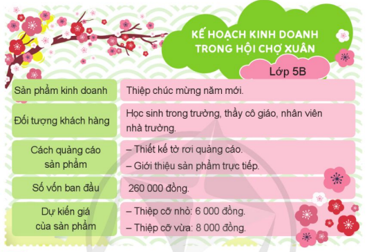 CHỦ ĐỀ 5: NGHỀ EM MƠ ƯỚCTUẦN 20