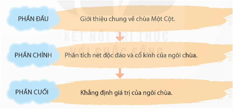 BÀI 31: MỘT NGÔI CHÙA ĐỘC ĐÁO