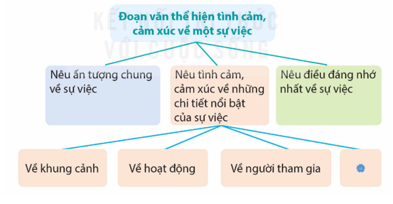 3. TIẾT 5