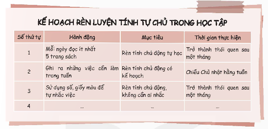 TUẦN 22