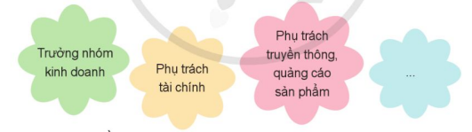 CHỦ ĐỀ 5: NGHỀ EM MƠ ƯỚCTUẦN 20