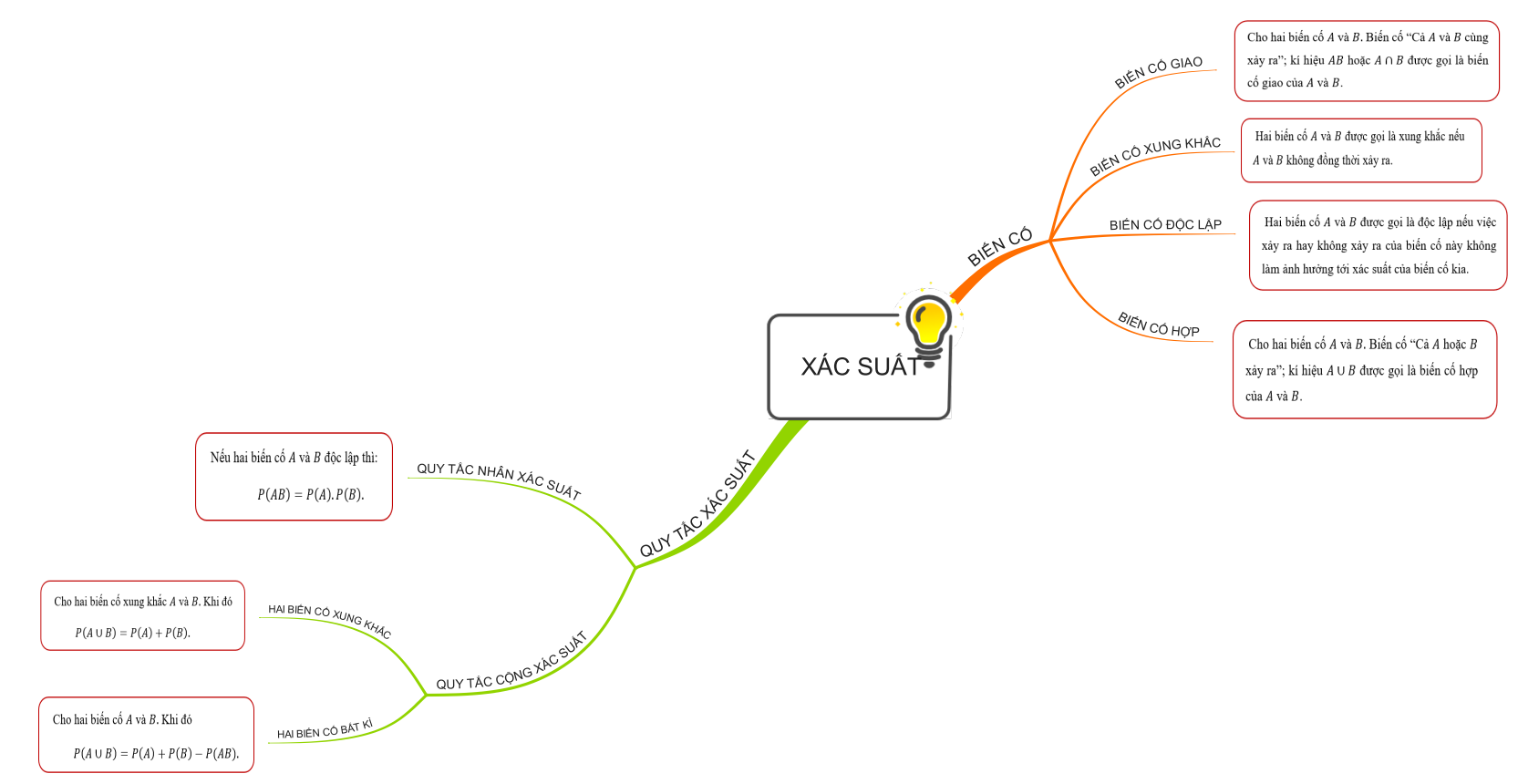 BÀI TẬP CUỐI CHƯƠNG IX (2 TIẾT) HOẠT ĐỘNG KHỞI ĐỘNG