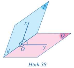 BÀI 3. GÓC GIỮA ĐƯỜNG THẲNG VÀ MẶT PHẲNG. GÓC NHỊ DIỆN (3 tiết)HOẠT ĐỘNG KHỞI ĐỘNG