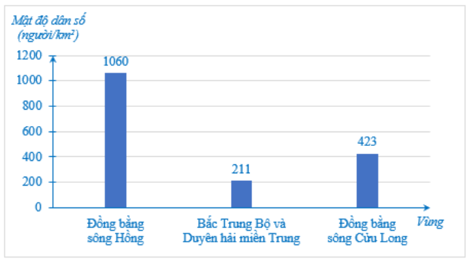 CHƯƠNG VI. MỘT SỐ YẾU TỐ THỐNG KÊ VÀ XÁC SUẤT