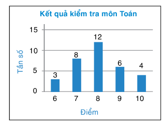 CHƯƠNG VII. TẦN SỐ VÀ TẦN SỐ TƯƠNG ĐỐI