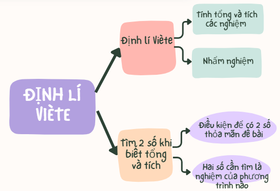 CHƯƠNG 6. HÀM SỐ  VÀ PHƯƠNG TRÌNH BẬC HAI MỘT ẨN