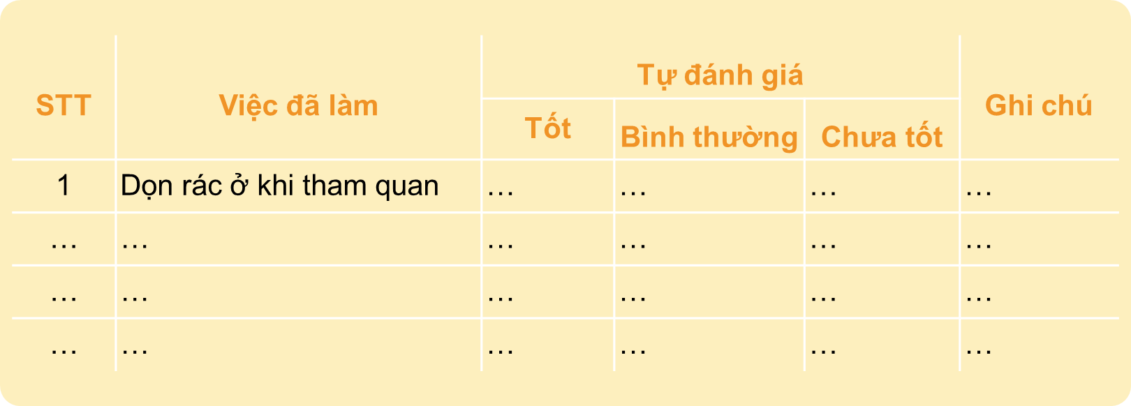 KHỞI ĐỘNGGV cho HS chơi “Trò chơi ô chữ”HOẠT ĐỘNG HÌNH THÀNH KIẾN THỨC1. Giới thiệu cảnh quan thiên nhiên ở địa phươngGV yêu cầu HS đọc Nhiệm vụ 1 – HĐ4 – SGK tr.79Em hãy nêu cảm nhận của mình sau khi nghe các nhóm báo cáo sau chuyến tham quan. Điều gì làm em thấy ấn tượng trong phần báo cáo của bạn?2. Báo cáo việc chăm sóc, bảo vệ cảnh quan thiên nhiên ở địa phươngEm hãy chia sẻ với bạn cùng bàn những việc em đã từng làm để chăm sóc, bảo vệ cảnh quan thiên nhiên nơi em đến.Em hãy tự đánh giá những việc em đã làm để chăm sóc và bảo vệ cảnh quan nơi em đến thăm theo gợi ý:HOẠT ĐỘNG LUYỆN TẬP