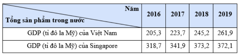 CHƯƠNG VI. MỘT SỐ YẾU TỐ THỐNG KÊ VÀ XÁC SUẤT