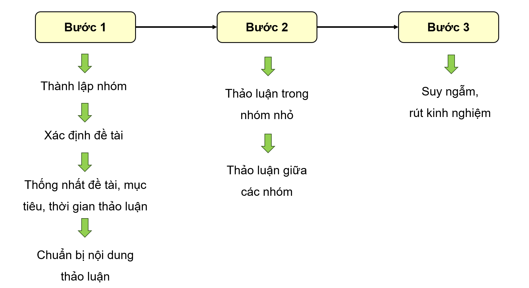 TIẾT: NÓI VÀ NGHE: THẢO LUẬN VỀ MỘT VẤN ĐỀ TRONG ĐỜI SỐNG