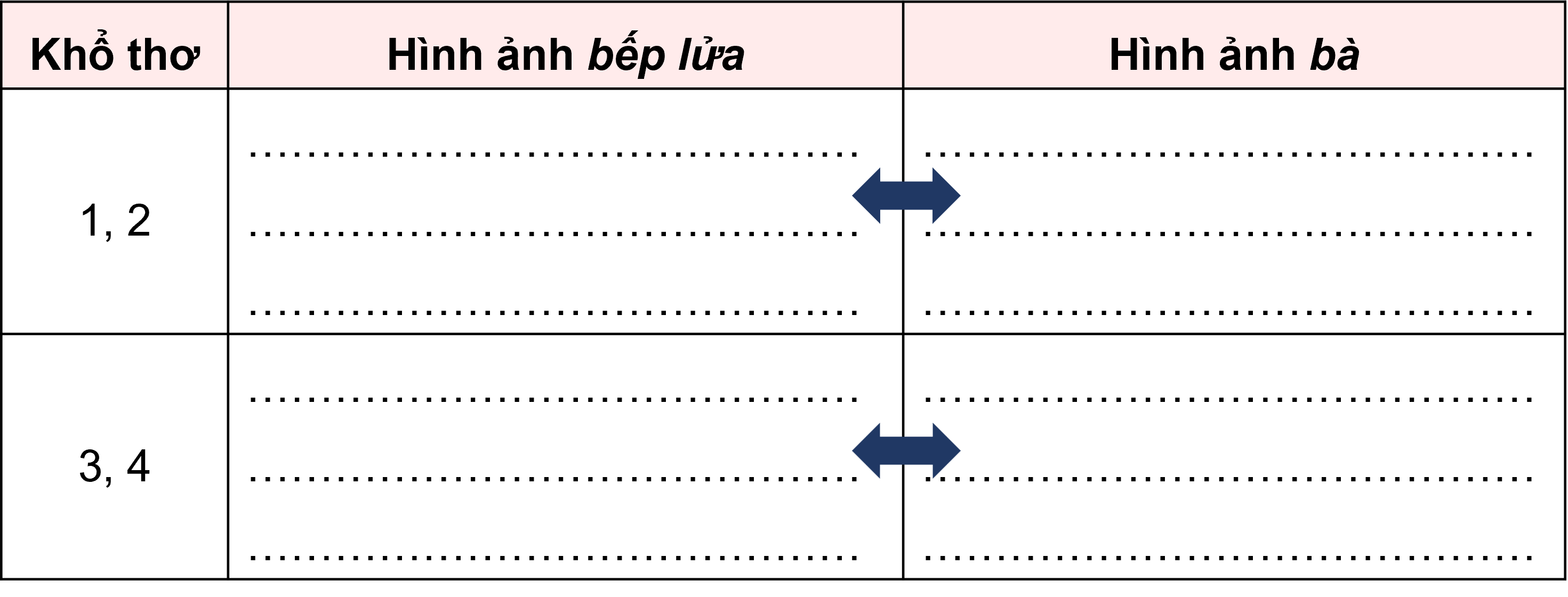 TIẾT: VĂN BẢN 2: BẾP LỬA