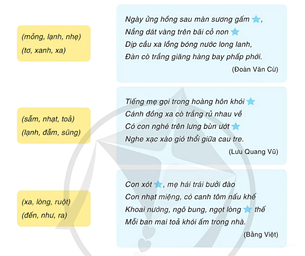 TIẾT: VIẾT: TẬP LÀM MỘT BÀI THƠ TÁM CHỮ; VIẾT ĐOẠN VĂN GHI LẠI CẢM NGHĨ VỀ MỘT BÀI THƠ TÁM CHỮ