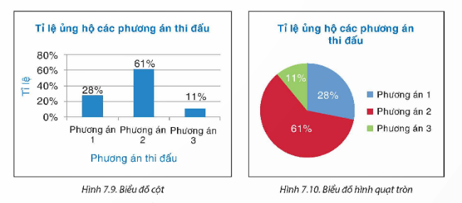 CHƯƠNG VII. TẦN SỐ VÀ TẦN SỐ TƯƠNG ĐỐI