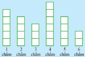 CHƯƠNG 7. MỘT SỐ YẾU TỐ THỐNG KÊ 