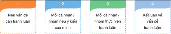 TIẾT    : NÓI VÀ NGHE TRANH LUẬN VỀ MỘT VẤN ĐỀ CÓ NHỮNG Ý KIẾN TRÁI NGƯỢC NHAU