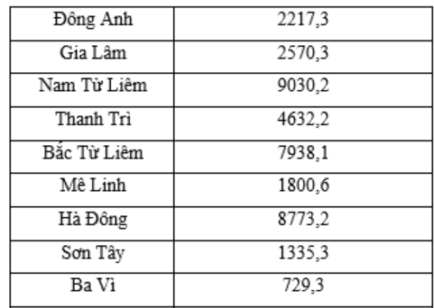 HOẠT ĐỘNG THỰC HÀNH VÀ TRẢI NGHIỆM