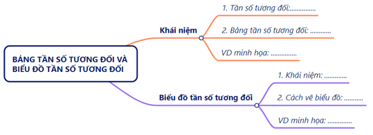 CHƯƠNG VII. TẦN SỐ VÀ TẦN SỐ TƯƠNG ĐỐI