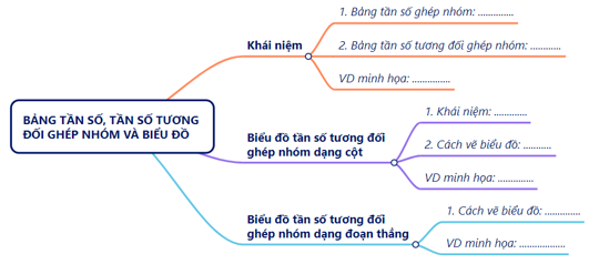 CHƯƠNG VII. TẦN SỐ VÀ TẦN SỐ TƯƠNG ĐỐI