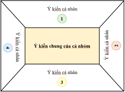 TIẾT: ĐỌC KẾT NỐI CHỦ ĐIỂM: CÁCH SUY LUẬN