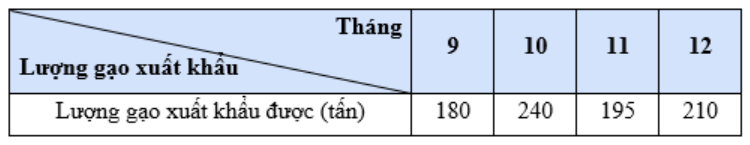 CHƯƠNG VI. MỘT SỐ YẾU TỐ THỐNG KÊ VÀ XÁC SUẤT