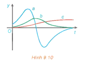 BÀI TẬP CUỐI CHƯƠNG IX (1 TIẾT)