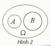 BÀI 1. BIẾN CỐ GIAO VÀ QUY TẮC NHÂN XÁC SUẤT (2 TIẾT)HOẠT ĐỘNG KHỞI ĐỘNG