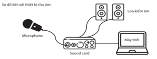 BÀI 3: THU ÂM TRÊN PHẦN MỀM AUDACITY