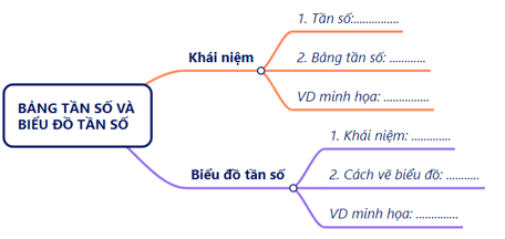 CHƯƠNG VII. TẦN SỐ VÀ TẦN SỐ TƯƠNG ĐỐI