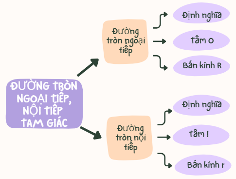 CHƯƠNG 9. TỨ GIÁC NỔI TIẾP. ĐA GIÁC ĐỀU