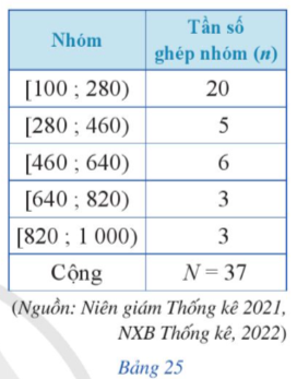 CHƯƠNG VI. MỘT SỐ YẾU TỐ THỐNG KÊ VÀ XÁC SUẤT