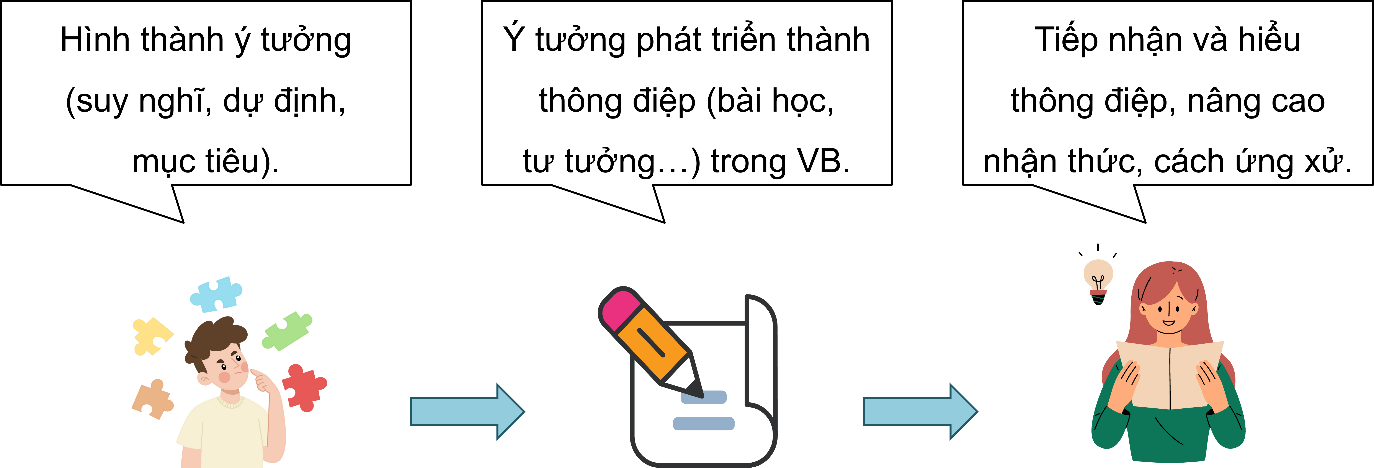 BÀI 6: NHỮNG VẤN ĐỀ TOÀN CẦU