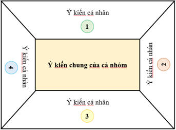 TIẾT: THỰC HÀNH ĐỌC HIỂU: CHIỀU XUÂN