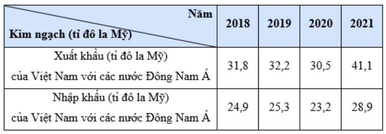 CHƯƠNG VI. MỘT SỐ YẾU TỐ THỐNG KÊ VÀ XÁC SUẤT