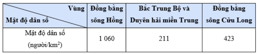 CHƯƠNG VI. MỘT SỐ YẾU TỐ THỐNG KÊ VÀ XÁC SUẤT