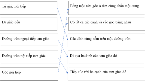 CHƯƠNG IX. ĐƯỜNG TRÒN NGOẠI TIẾP VÀ ĐƯỜNG TRÒN NỘI TIẾP