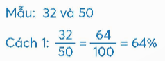 CHỦ ĐỀ 5: TỈ SỐ PHẦN TRĂM