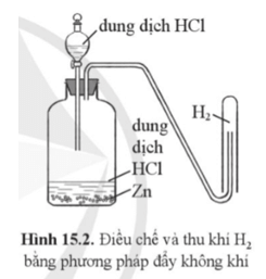 BÀI 15: TÍNH CHẤT CHUNG CỦA KIM LOẠI