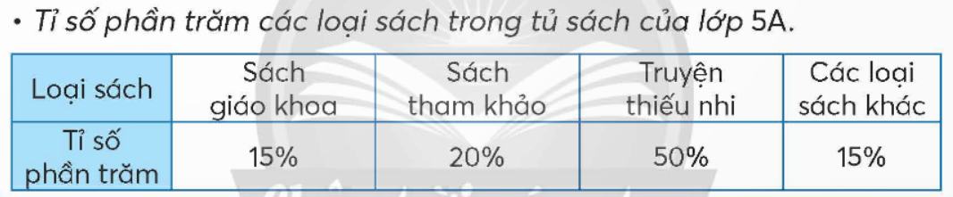 CHỦ ĐỀ 5: TỈ SỐ PHẦN TRĂM