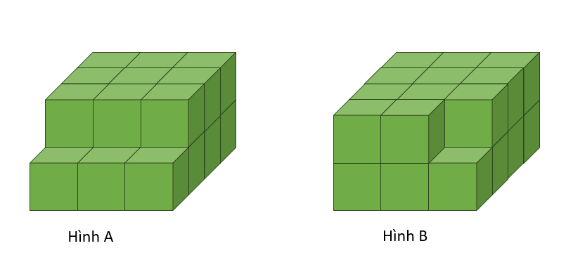 CHỦ ĐỀ 6: HÌNH LẬP PHƯƠNG, HÌNH LẬP PHƯƠNG, HÌNH TRỤ