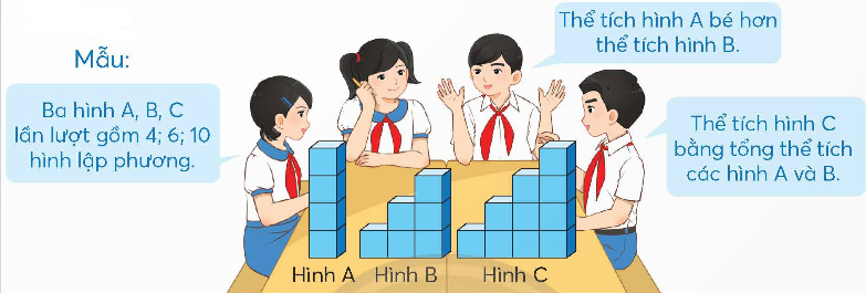 CHỦ ĐỀ 6: HÌNH LẬP PHƯƠNG, HÌNH LẬP PHƯƠNG, HÌNH TRỤ