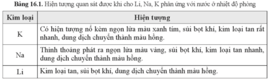 BÀI 16: DÃY HOẠT ĐỘNG HÓA HỌC