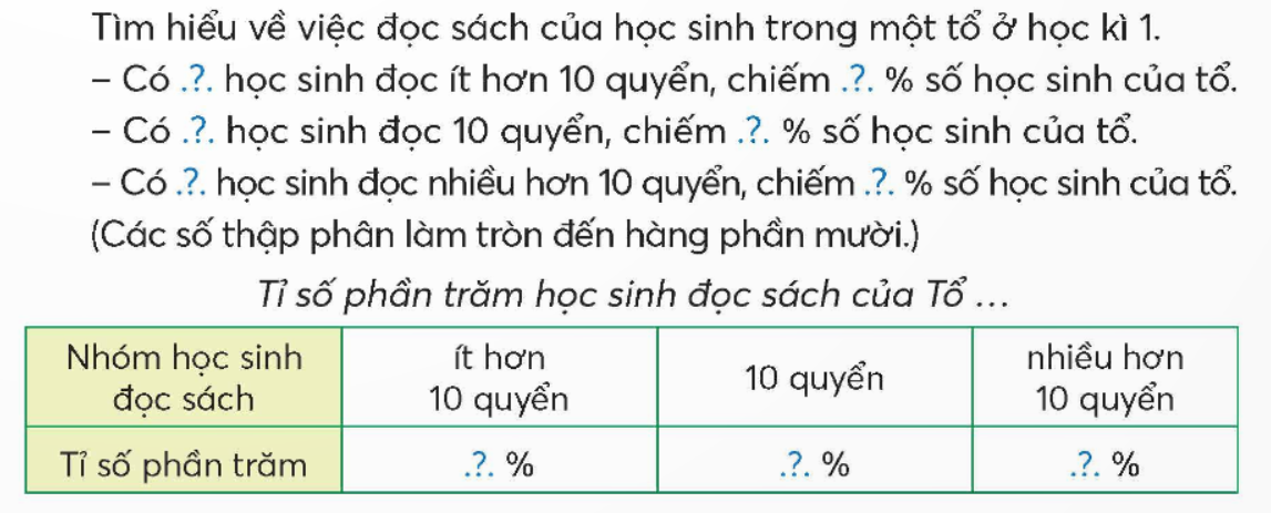 CHỦ ĐỀ 5: TỈ SỐ PHẦN TRĂM