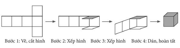 CHỦ ĐỀ 6: HÌNH HỘP CHỮ NHẬT, HÌNH LẬP PHƯƠNG, HÌNH TRỤ